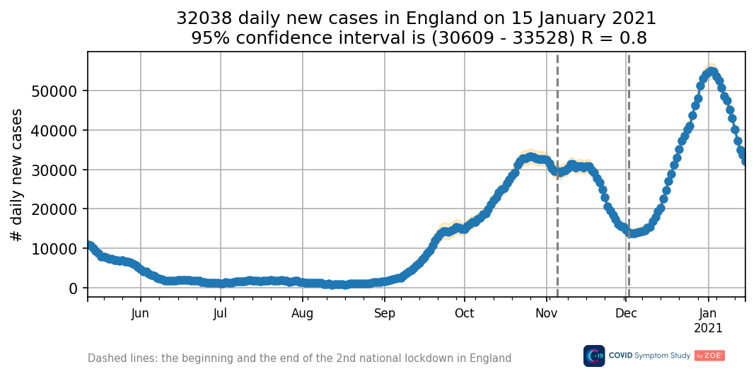 Click to enlarge england covid chart 3