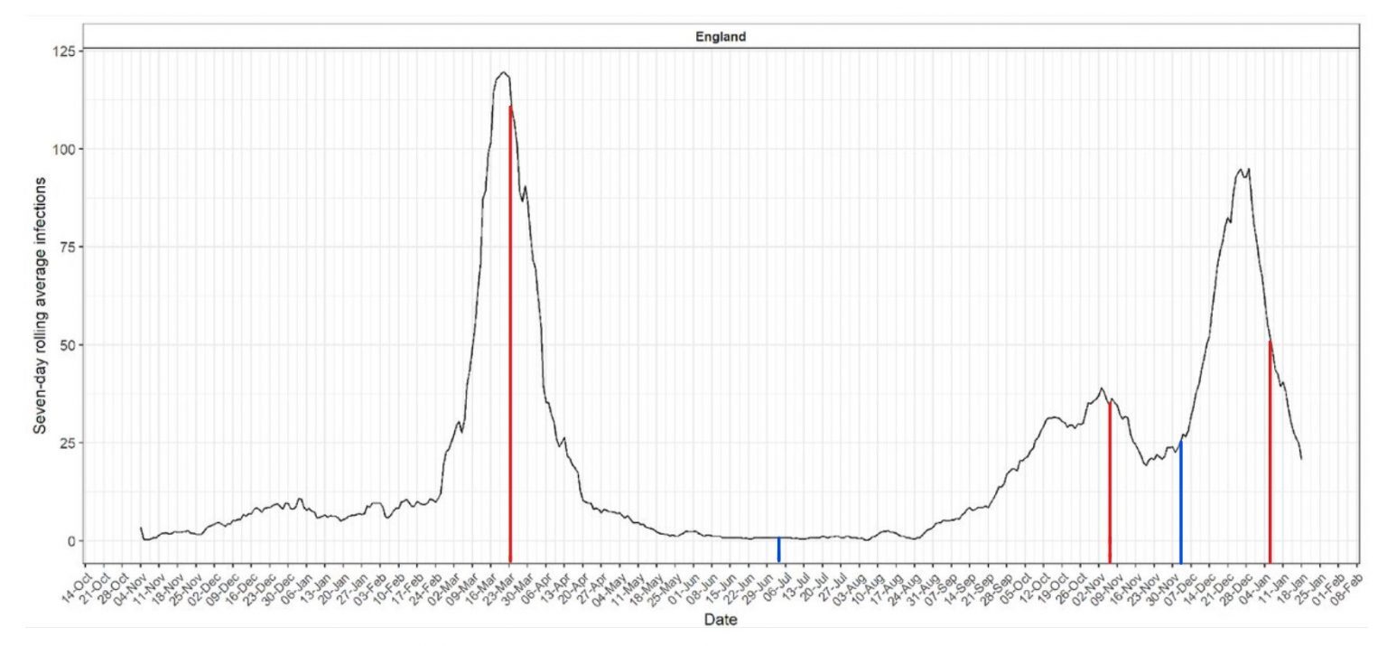 england covid chart 1