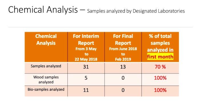 Click to enlarge Chem analysis chart