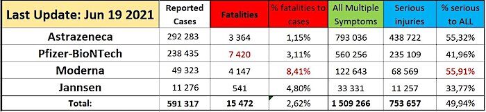 Summary chart