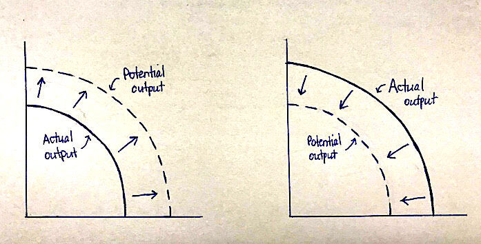 Click to enlarge Output graphs