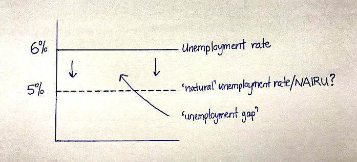 Click to enlarge unemployment graph