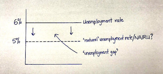 unemployment graph