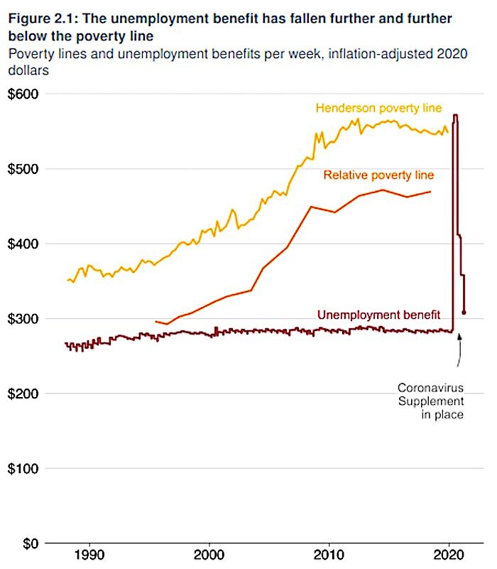 Click to enlarge Figure 2.1 unemployment benefit