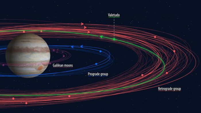 New Moon Jupiter