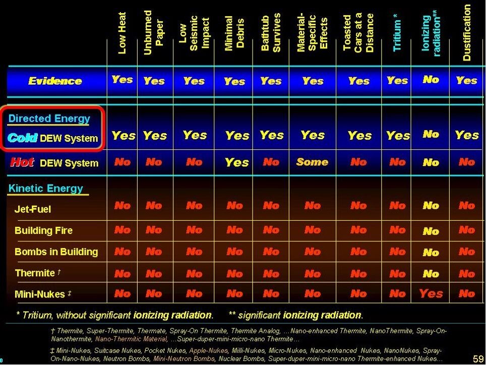 dr judy wood chart energy weapon