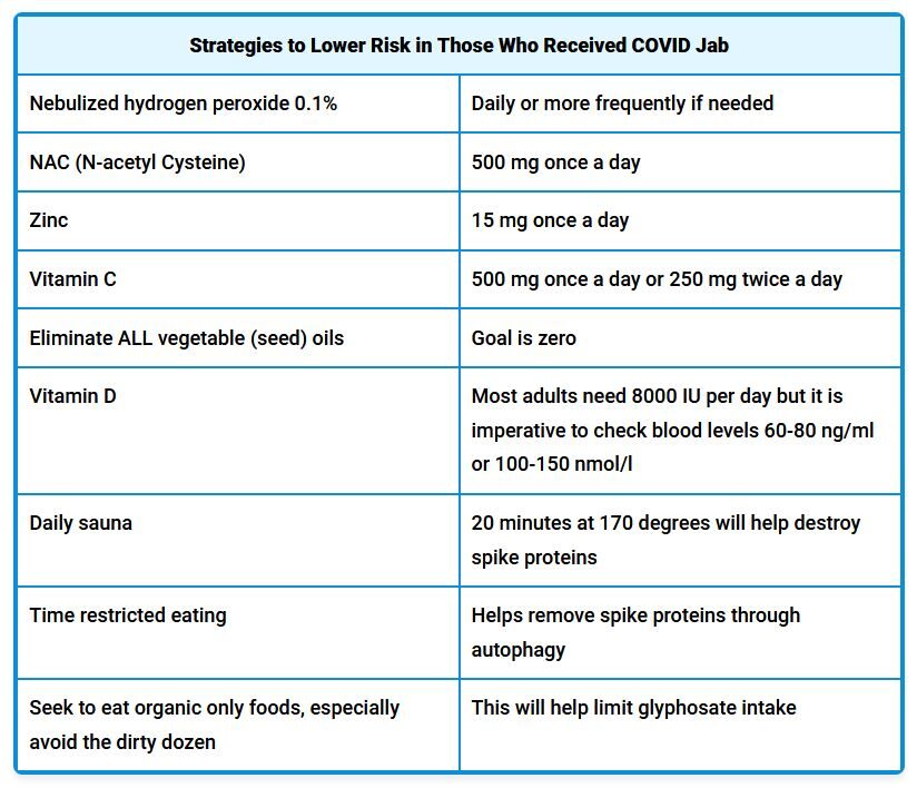 covid strategies lower risk mercola