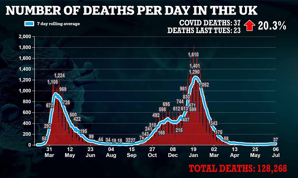 uk covid deaths