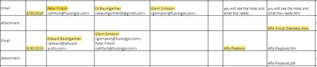 fusion gps alfa bank glenn simpson