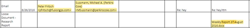 Fusion GPS and DNC lawyers Perkins Coie