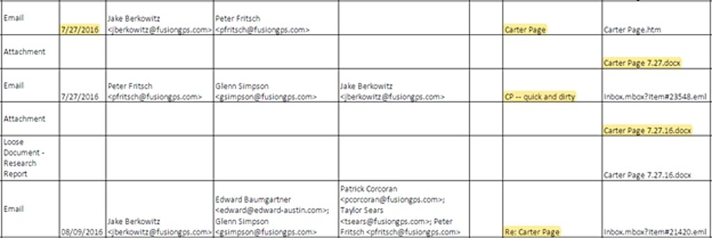 fusion gps Carter Page