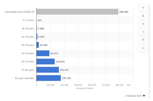 ‘rona stats 3
