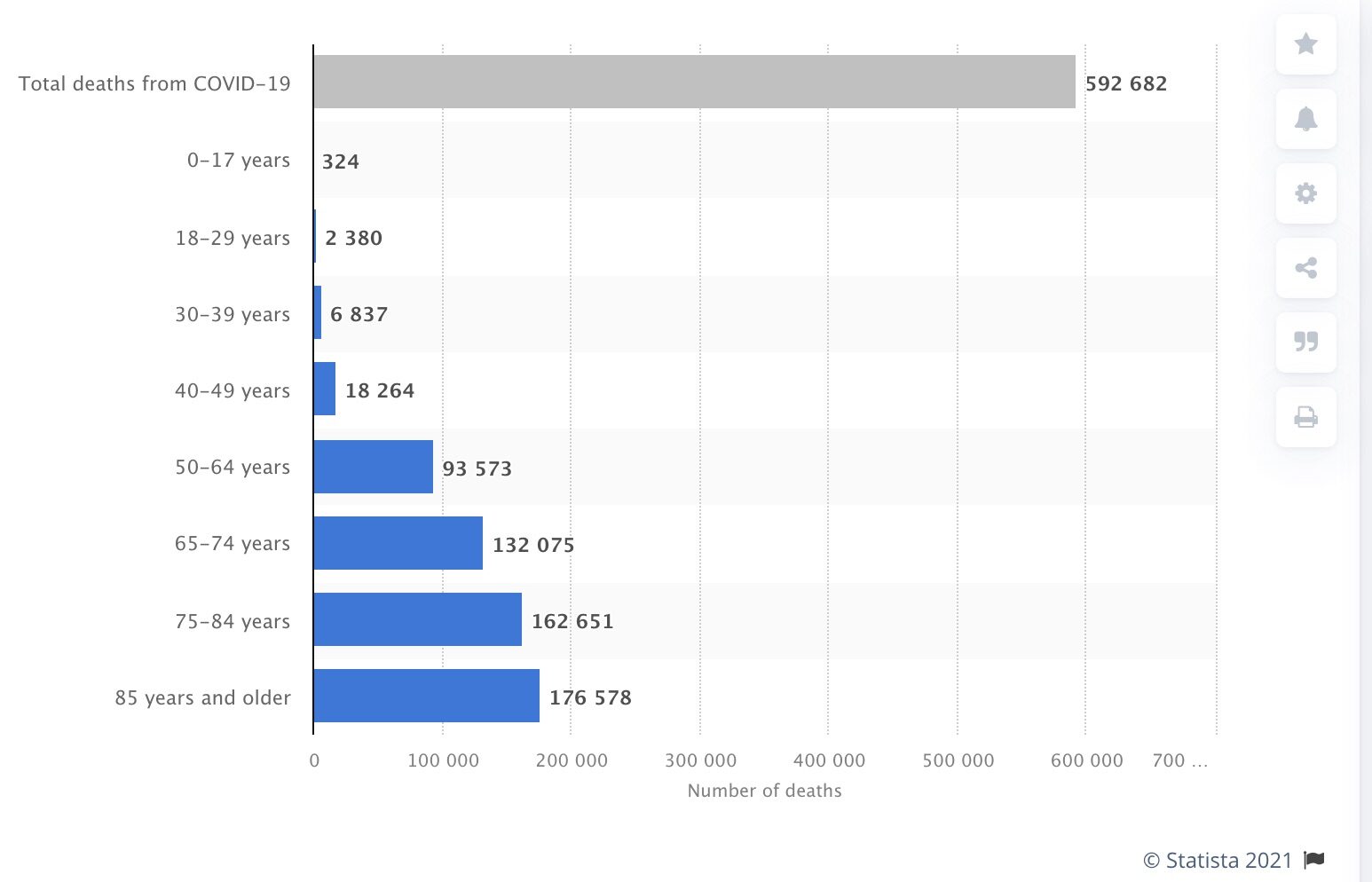 ‘rona stats 3