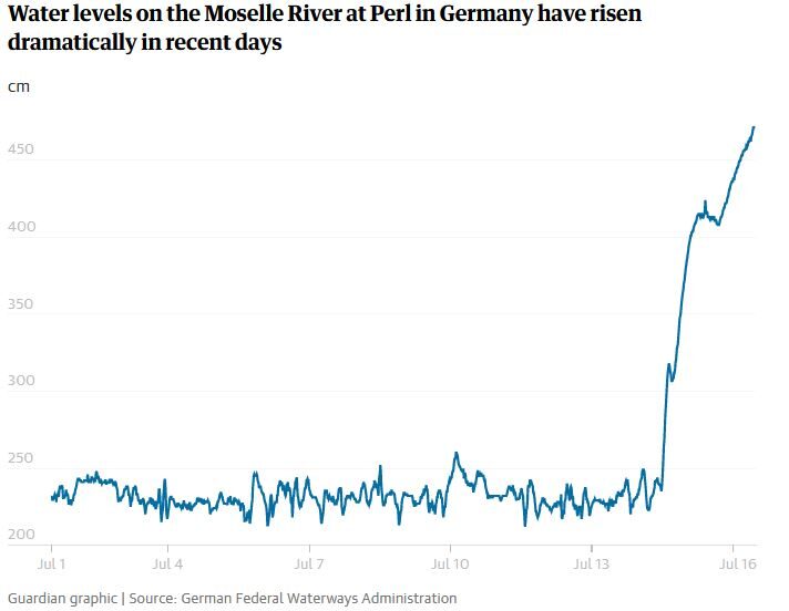 moselle river flooding germany