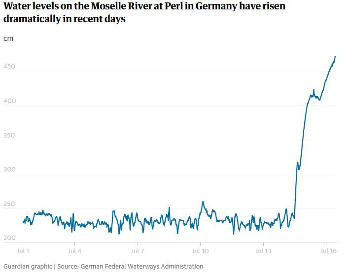 moselle river flooding germany