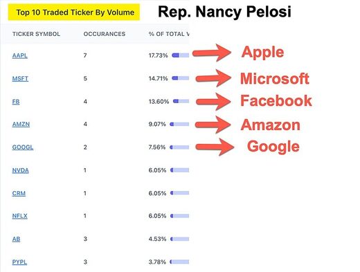 Click to enlarge congress stock trades pelosi