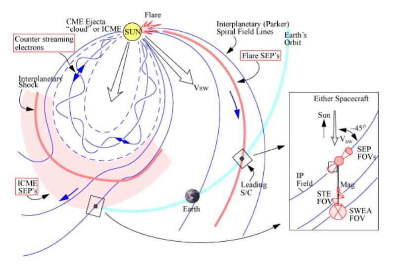 Click to enlarge Parker spiral