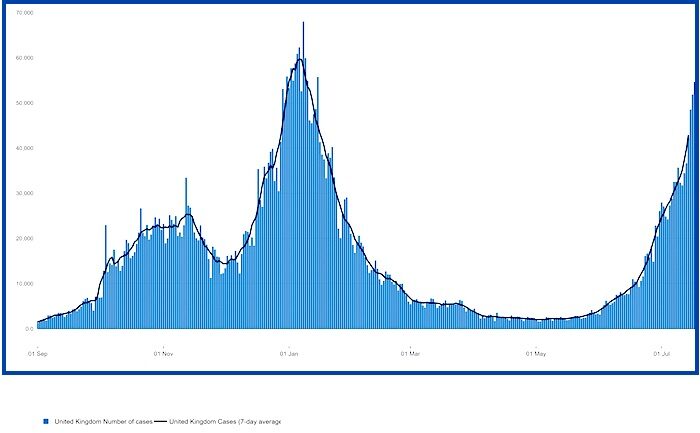Click to enlarge HMG chart 7 day ave