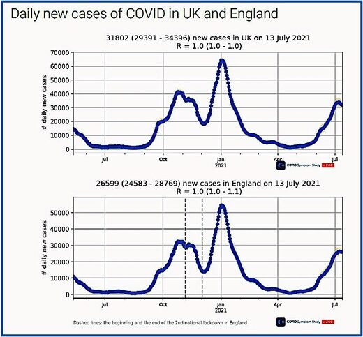 2 charts new cases