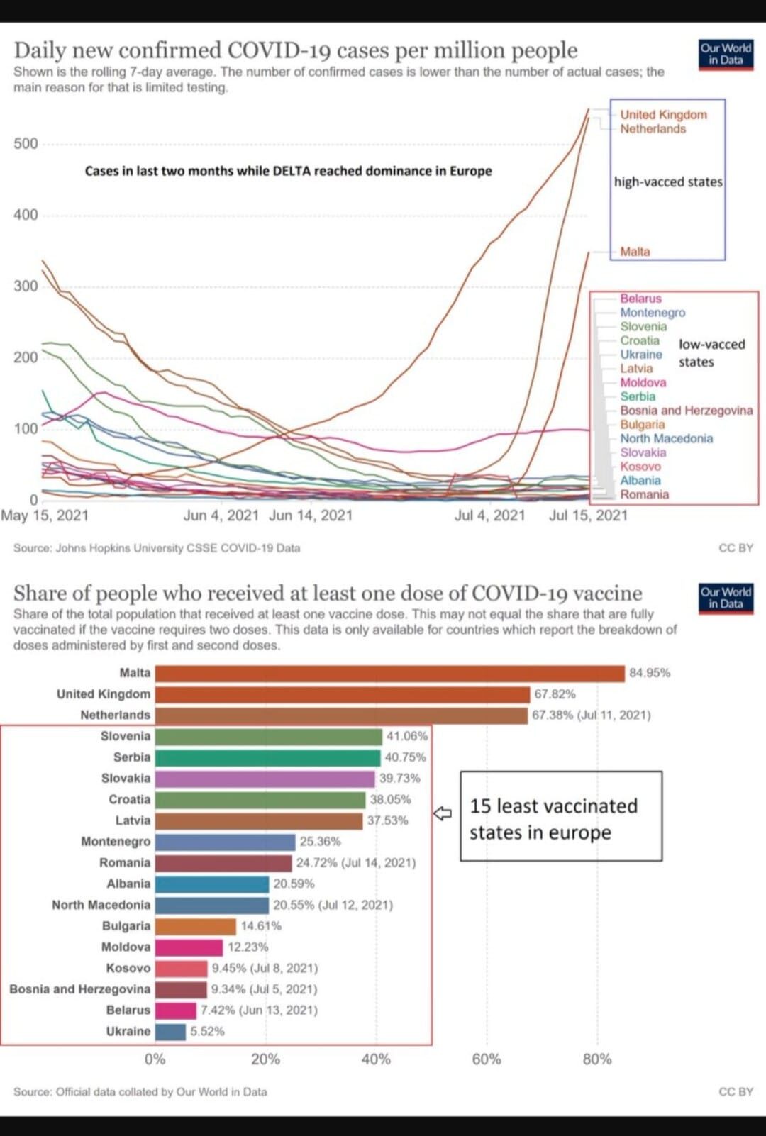 Click to enlarge vaccine and delta variant correlation