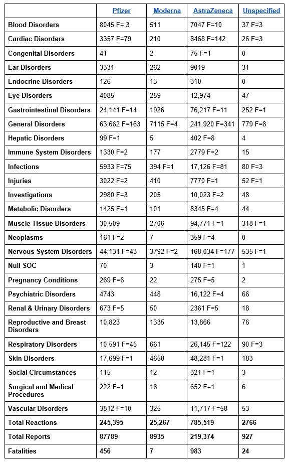 Click to enlarge vaccine injury chart