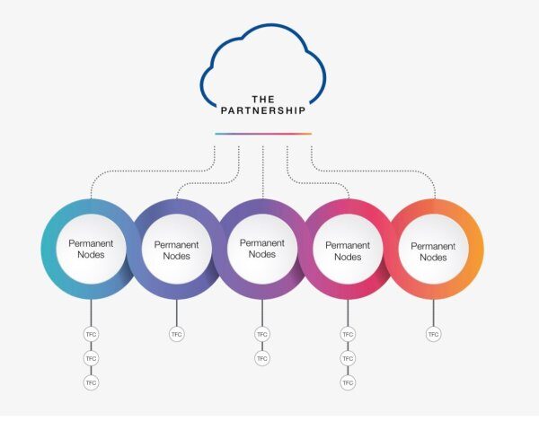 Cyber Threat Alliance