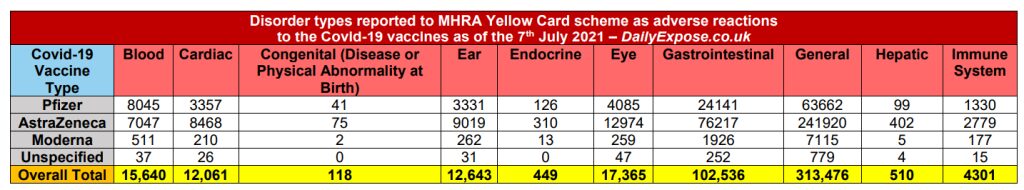 vaccine side effects table 1