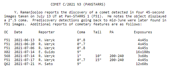 orbital elements to comet C/2021 N3