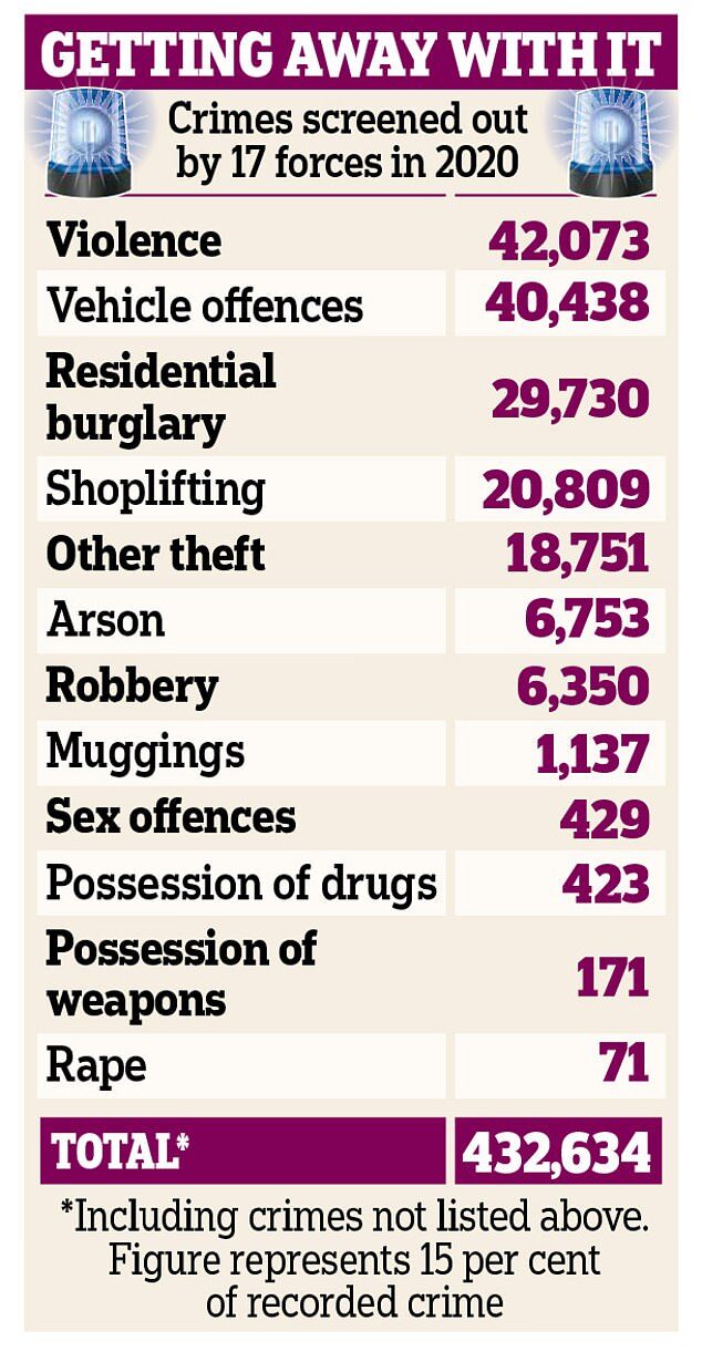Click to enlarge britain police abandon investigations