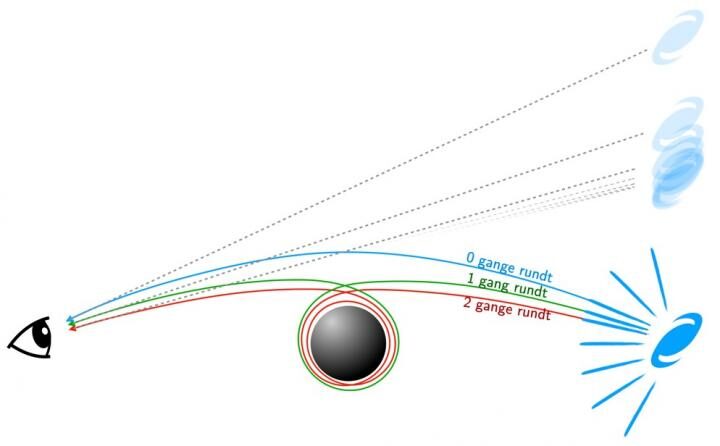 visual perception black hole distortion space