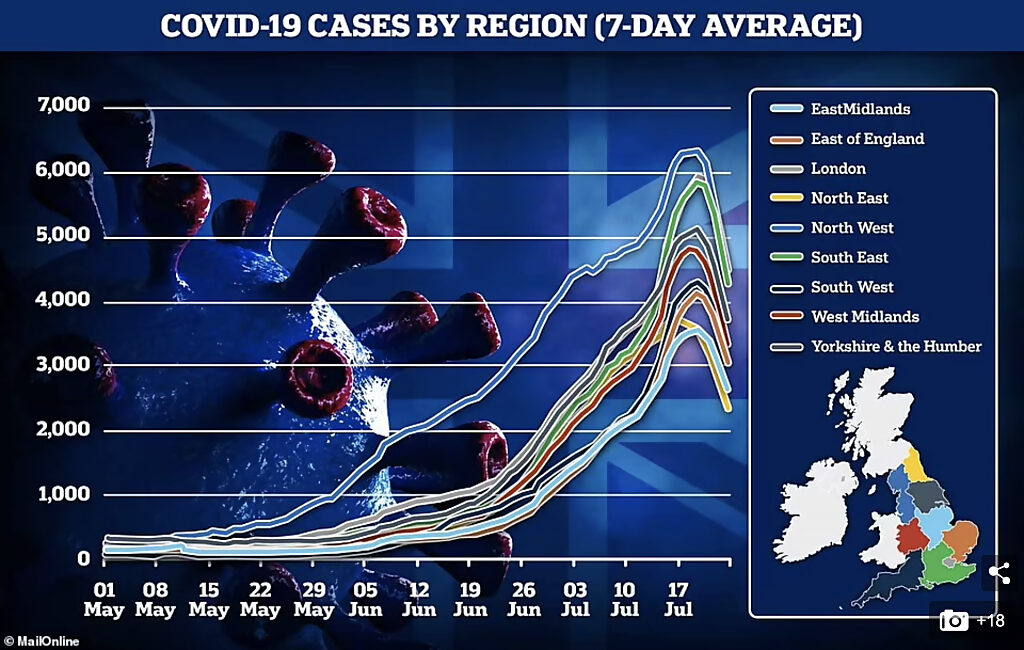 covid cases britain july 2021