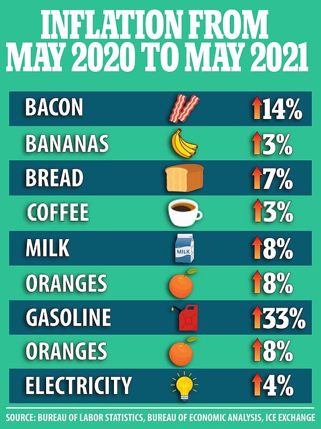 Inflation