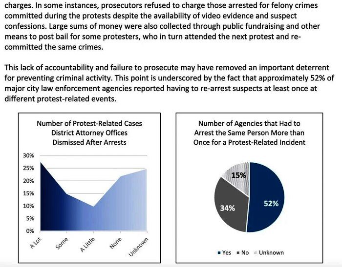 Click to enlarge charts text