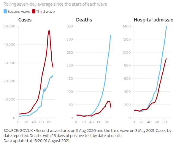 Click to enlarge uk covid infection rate