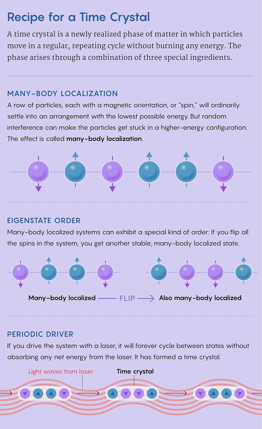 Click to enlarge time crystal graphic