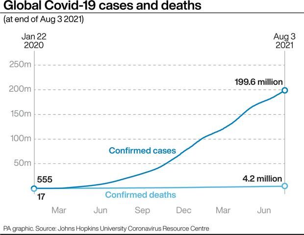 china covid graph