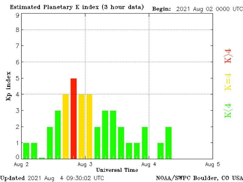 Minor CME leads to storm Grid failure all but guaranteed