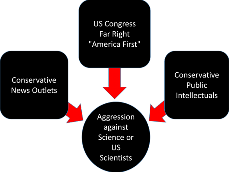 Click to enlarge Graphic Included in Hotez’s paper.