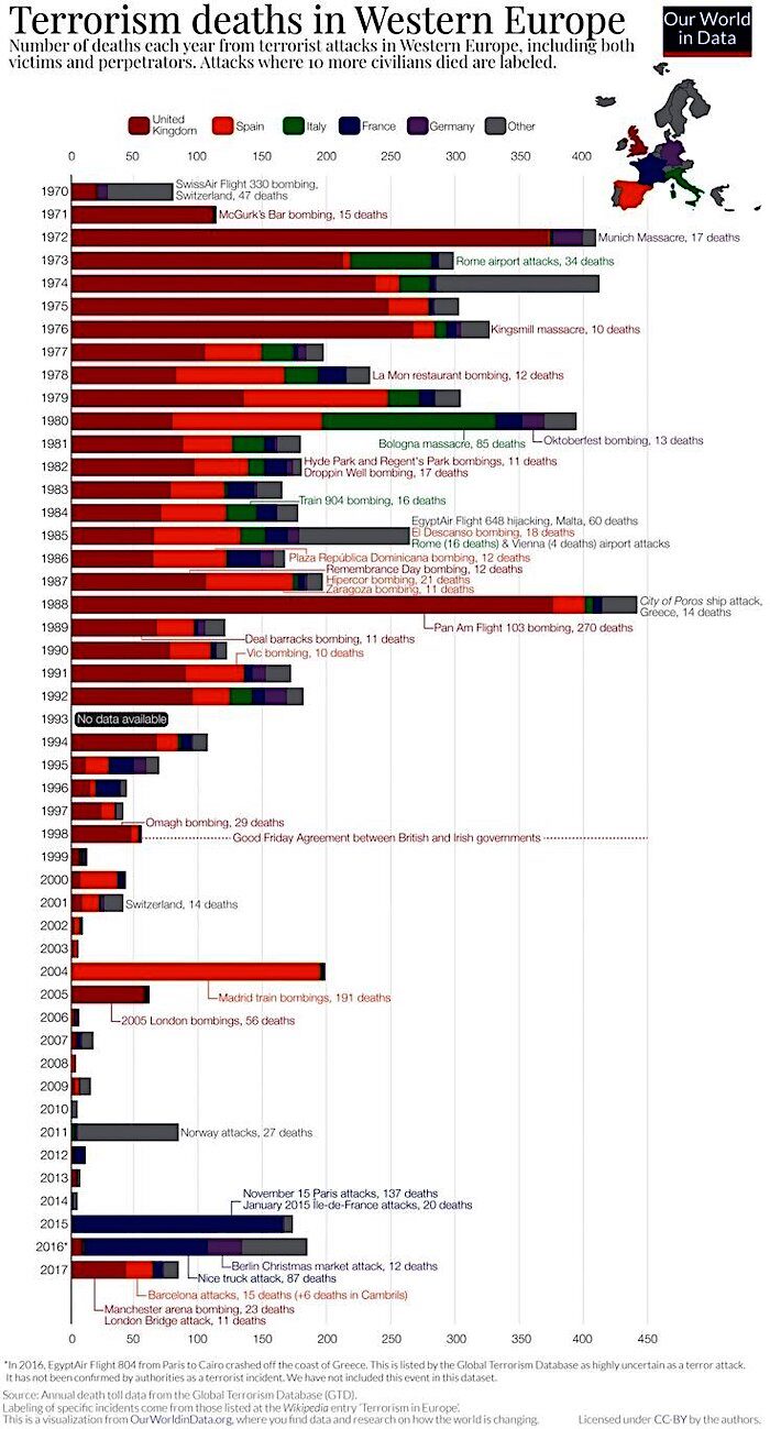 Click to enlarge Terrorism chart