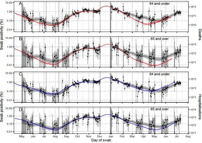 Click to enlarge Charts swab positivity