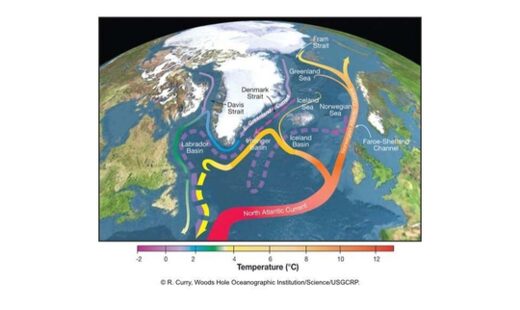 Atlantic Meridional Overturning Circulation,