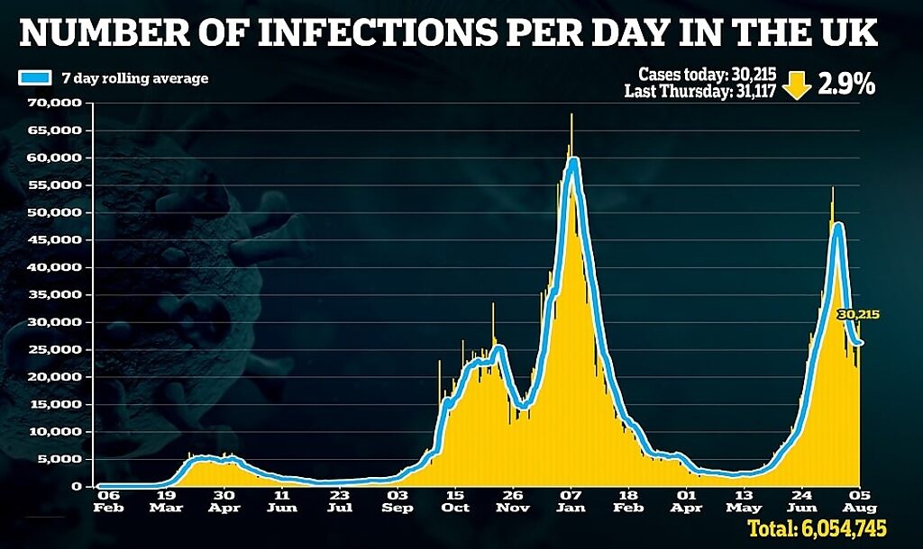 Click to enlarge covid case numbers dropping