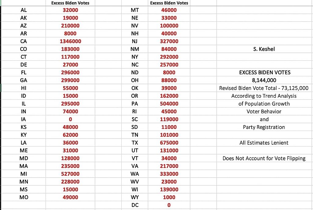 kesel election fraud analysis