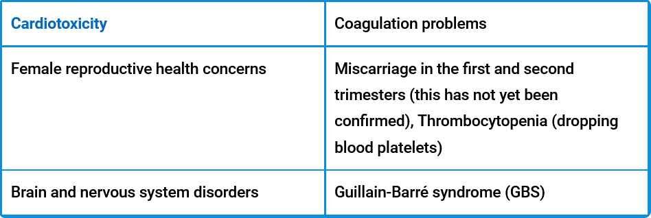 cardiotoxity vaccines covid