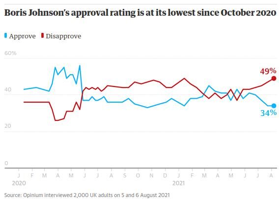 Click to enlarge uk pm johnson boris approval