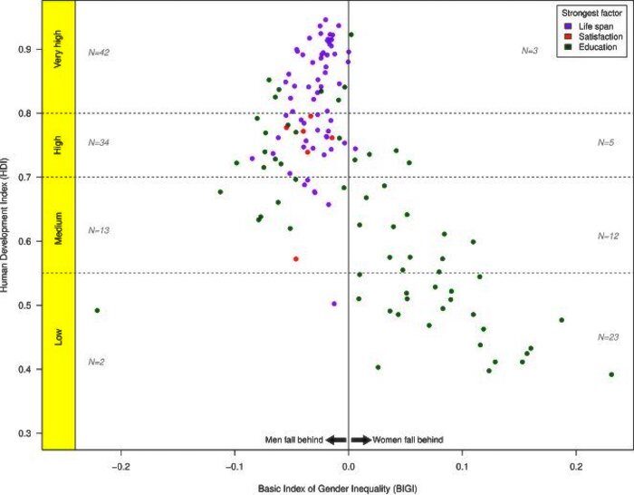 Click to enlarge dot chart
