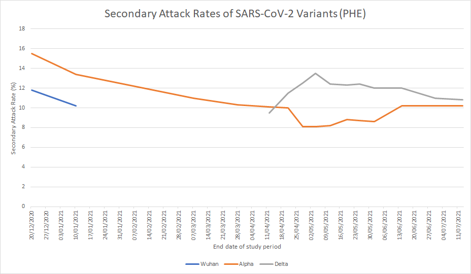 Click to enlarge covid chart 1