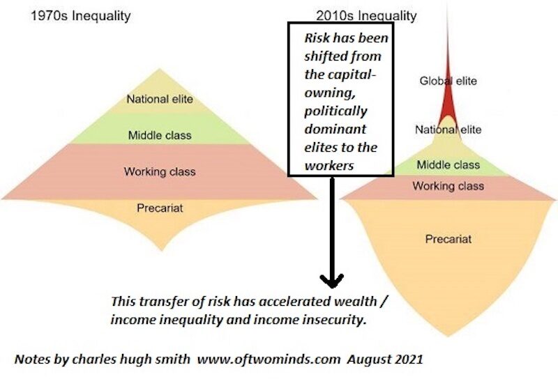Click to enlarge class structure