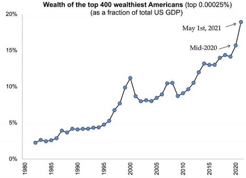 Click to enlarge top wealthiest