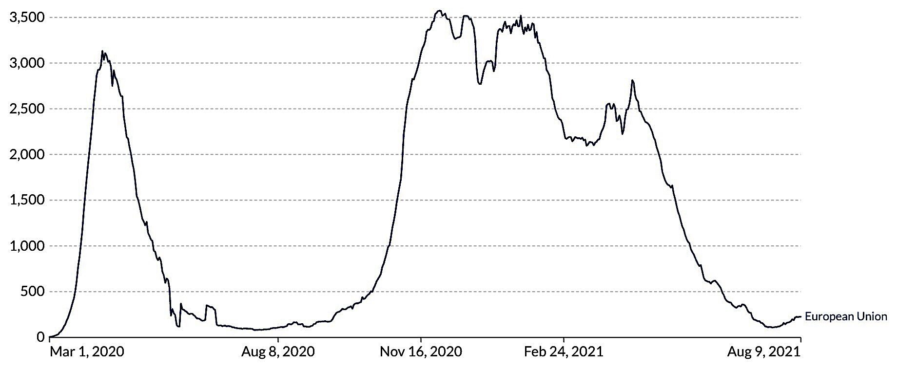 EU graph